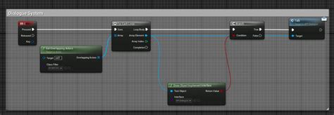 Image result for UE4 Chat System Tutorial