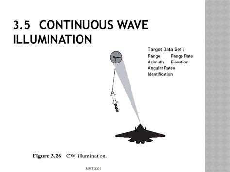 11-Radar-Fundamentals-Principles of radar Radar antenna Radar modes ...