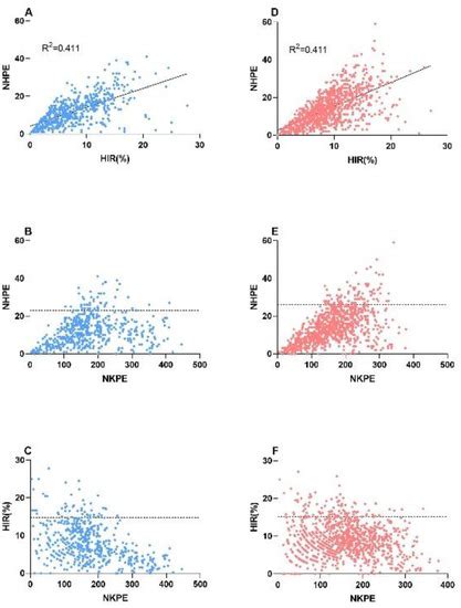 Development of In Vivo Haploid Inducer Lines for Screening Haploid ...