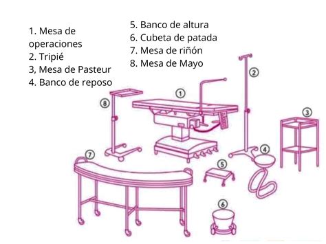 Mobiliario del Qirófano | Enfermera de quirófano, Quirofano enfermeria ...