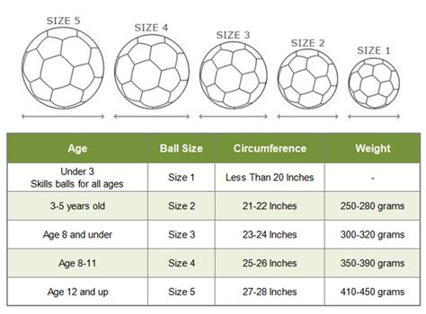 Soccer Balls For Kids - Buying Guide - Hahaland