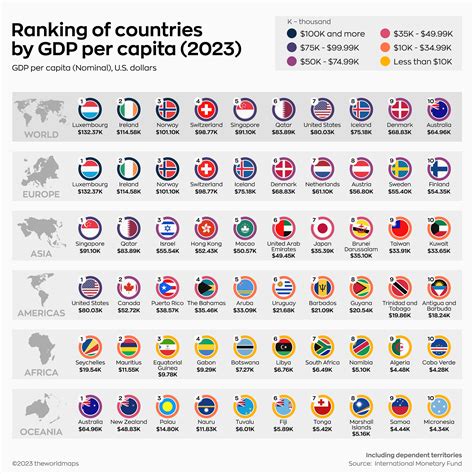 Ranked: Top 10 Countries By GDP Per Capita, by Region in 2023