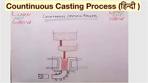Why Cast it Understanding the reasons why casting