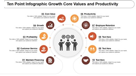 Core Values Examples 的图像结果