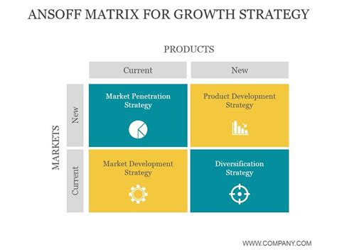 Strategic Matrix Model 的图像结果