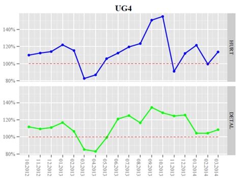 Altneci nie zachwyceni poziomem KPI - TELKO.in