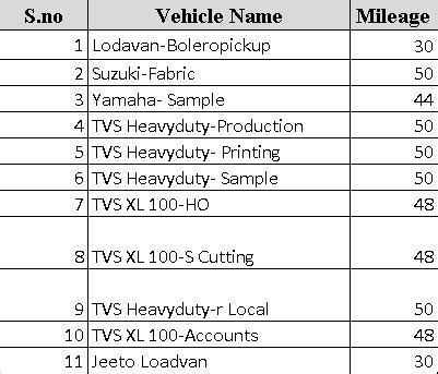 Image result for Excel Dynamic Conditional Formatting