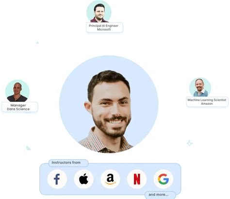 Image result for Software Engineering Machine Learning