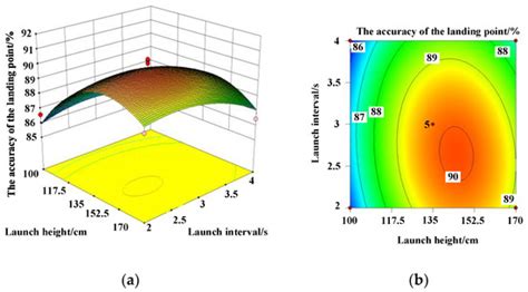 Micromachines | Special Issue : Micro Air Vehicles