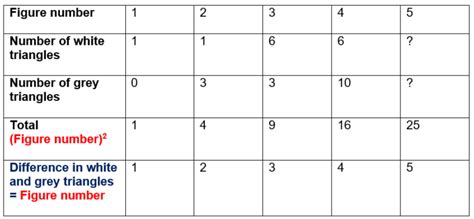 Image result for PSLE Math Pattern