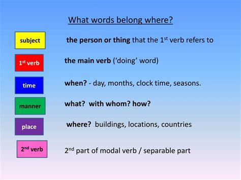 Image result for German Word Order Explained