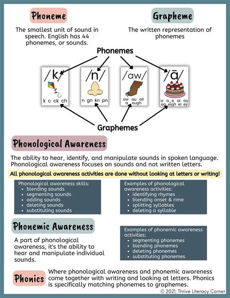 Phonics, Phonemic Awareness, & Phonological Awareness: Ultimate Guide ...