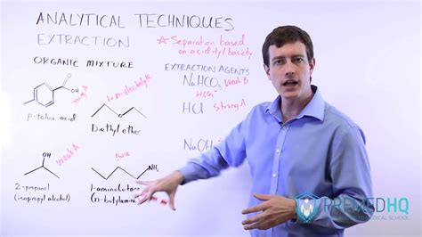 Image result for How to Analyse Extract