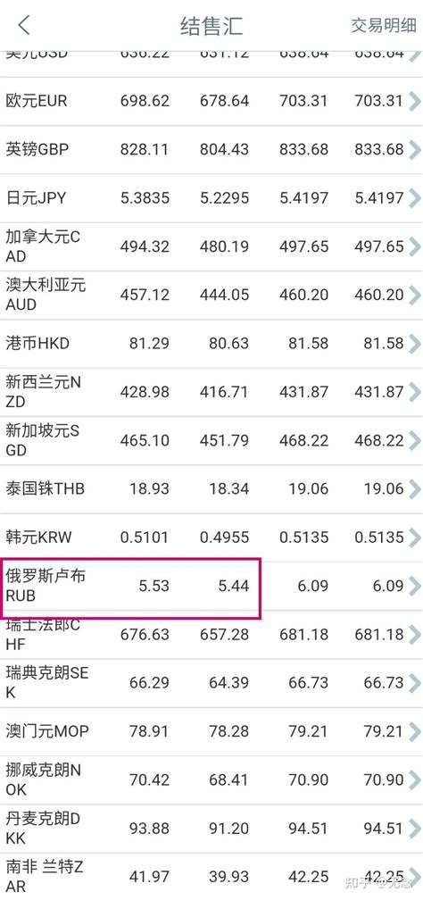 俄罗斯卢布购买教程（工行版） - 知乎