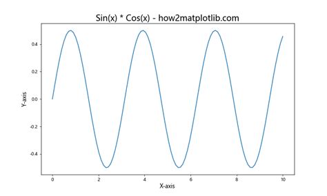 Matplotlib Tables Fit Text 的图像结果