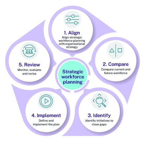 Image result for Workforce Planning Strategy