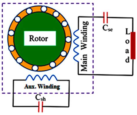 The Behavior of Terminal Voltage and Frequency of Wind-Driven Single ...