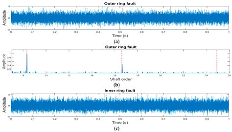 A Generalized Convolutional Neural Network Model Trained on Simulated ...