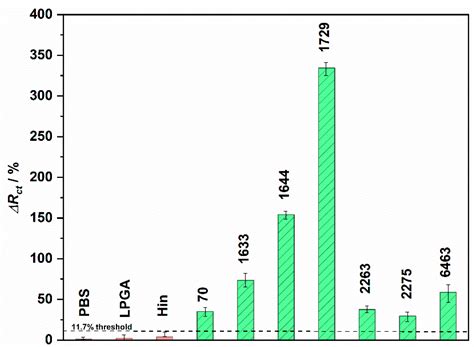 Detection of the Plant Pathogen Pseudomonas Syringae pv. Lachrymans on ...