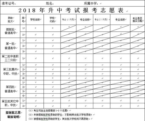 2022年湖北武汉中考志愿填报入口（已开通）