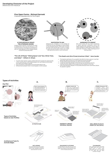 Nirant Chowk : Chowk Bazaar Metro Station, Surat | CEPT - Portfolio