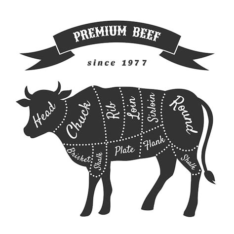 Beef cuts for butcher shop poster. | Free Vector
