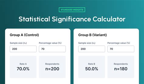 Statistical Significance Test 的图像结果