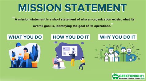 What Is Mission Statement? Definition, Importance, Characteristics ...