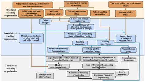 Research on the Sustainable Improvement Mechanism of the Chemical ...