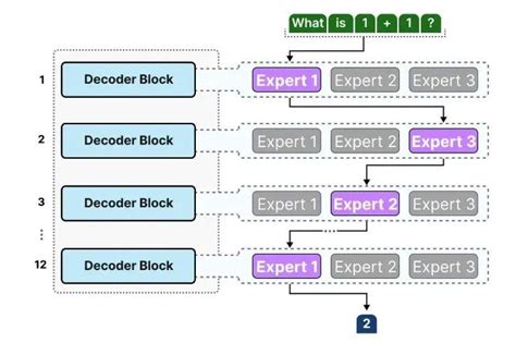 Image result for HTML/Text Outline Code