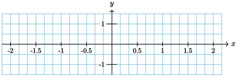 Image result for Sinusoidal Math