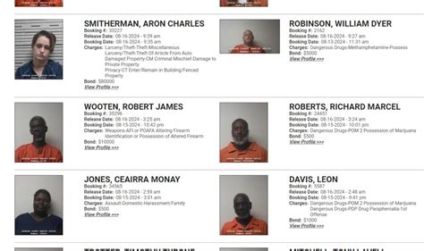 This Week's Inmate Roster For Elmore And Autauga County - Elmore ...