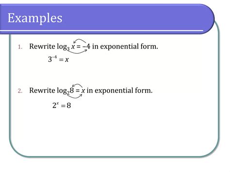 Logarithmic Function Basics 的图像结果