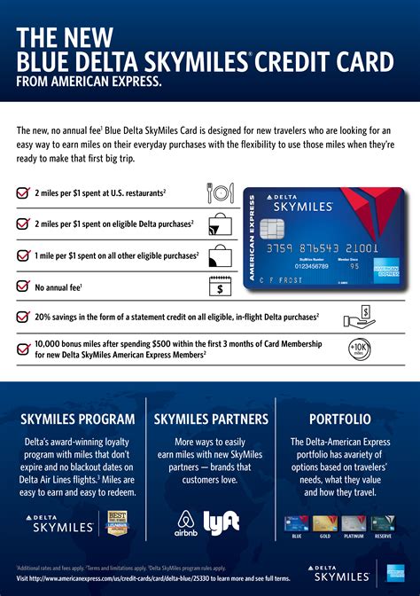 AMEX Blue Card graphic | Delta News Hub