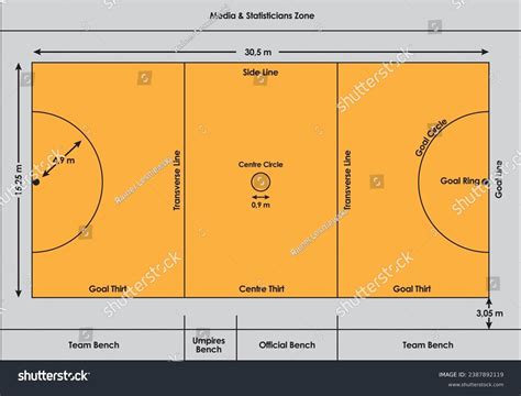 Netball Court Layout 的图像结果