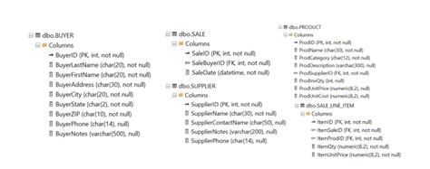 Image result for Microsoft SQL Management Studio 18 Tutorial