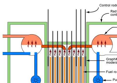 Chernobyl Explosion Scene 的图像结果