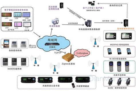 MES车间执行系统 助制造业随需打造智能化车间-苏州点迈软件系统有限公司