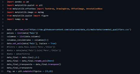 Image result for Graph Dynamic Python