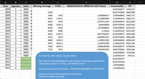 Image result for Time Series Forecasting Using Excel