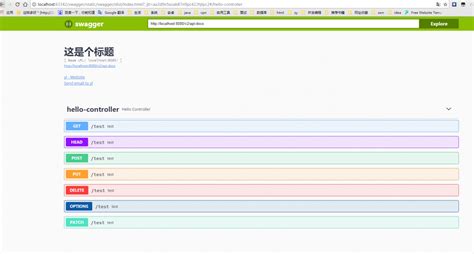 Java Brains Swagger API 的图像结果