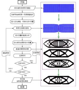 浅谈拓扑优化在建筑结构领域中的应用（三） - 知乎