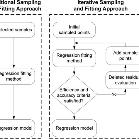 Image result for Sampling Approach