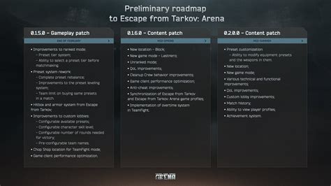 Escape From Tarkov's latest roadmap reveals upcoming patches, Terminal map previews, and ...