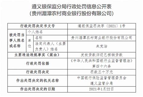 贵州湄潭农商银行被罚30万元：发放贷款归还已核销贷款_手机新浪网