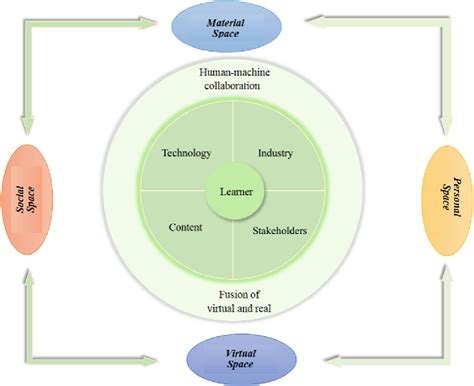 Image result for Smart VLearning