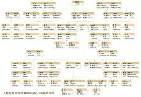 Chinese Traditional Family Tree Poster