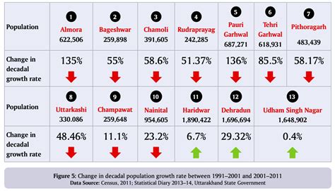 In Uttarakhand, climate change is already forcing farmers to migrate