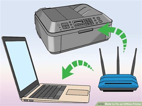Image result for Printer Offline Fix