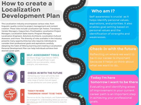 Image result for Localization Plan View